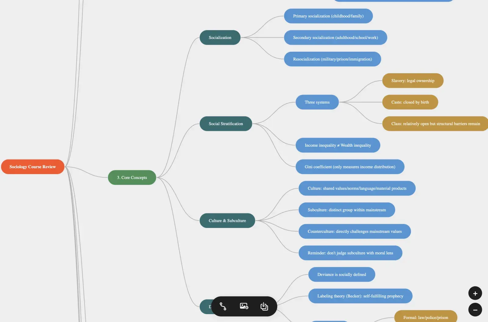 Turn complex knowledge into a mind map